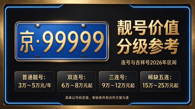 北京京牌租赁业务流程